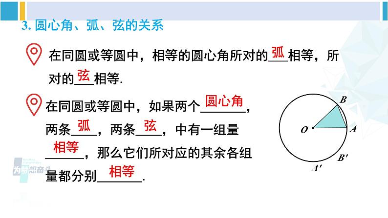 北师大版九年级数学下册 第三章 圆 章末复习(课件)第4页