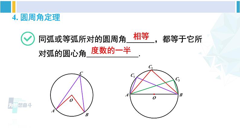 北师大版九年级数学下册 第三章 圆 章末复习(课件)第5页