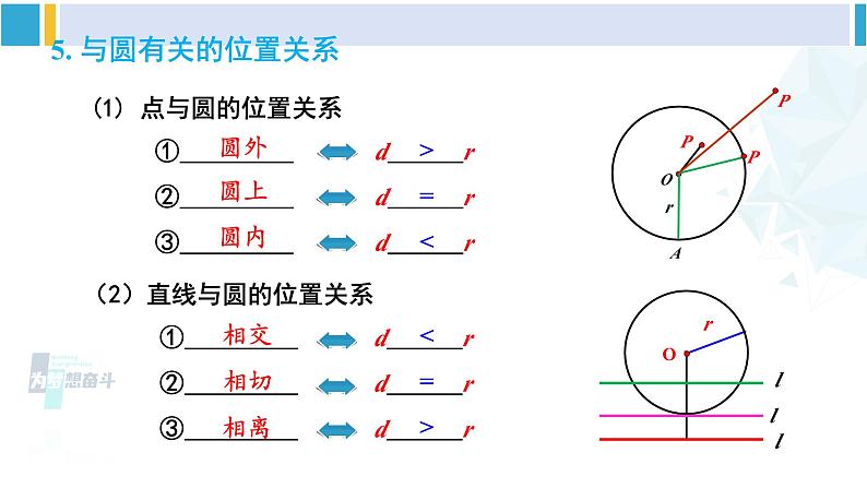 北师大版九年级数学下册 第三章 圆 章末复习(课件)第7页