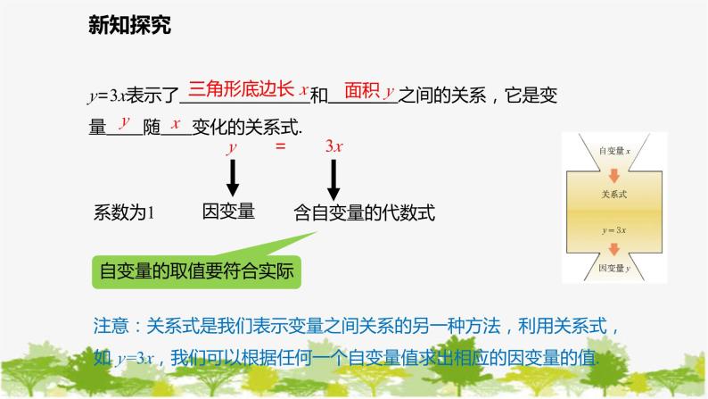 北师大版数学七年级下册 3.2 用关系式表示的变量间关系 课件08