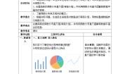 人教版七年级下册第十章 数据的收集、整理与描述10.2 直方图教学设计