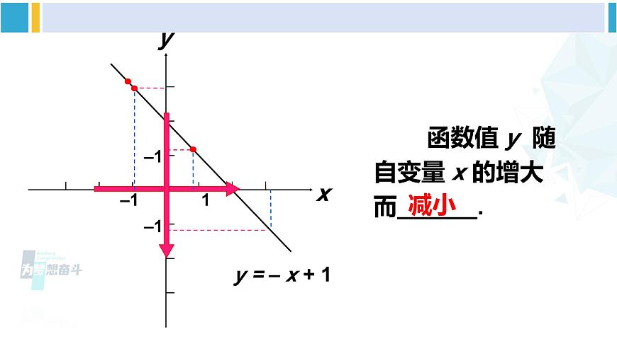 華師大版八年級數(shù)學下冊 第17章 函數(shù)及其圖象 3.一次函數(shù)的性質(zhì)(課件)第5頁