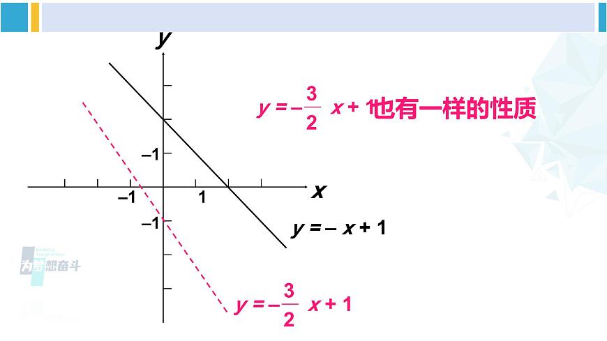 華師大版八年級數(shù)學下冊 第17章 函數(shù)及其圖象 3.一次函數(shù)的性質(zhì)(課件)第6頁