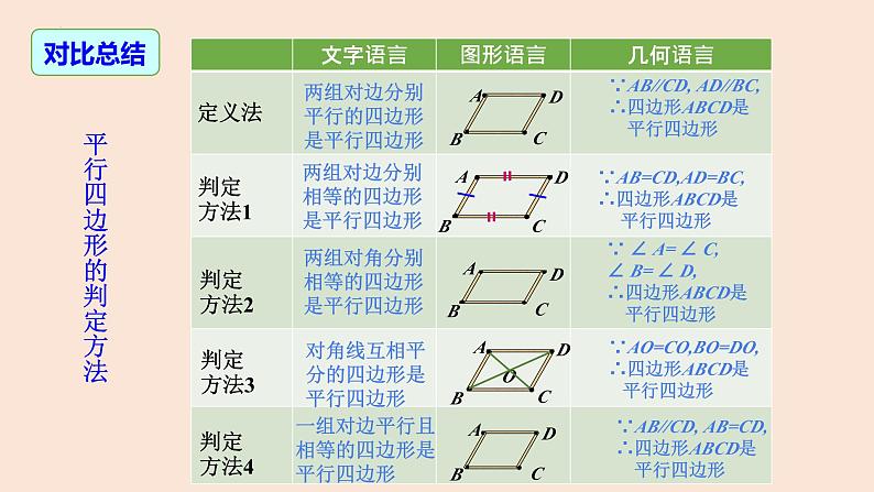 18.1.2 平行四边形的判定(第2课时)-2023-2024学年八年级数学下册同步精品高效讲练课件(人教版)07