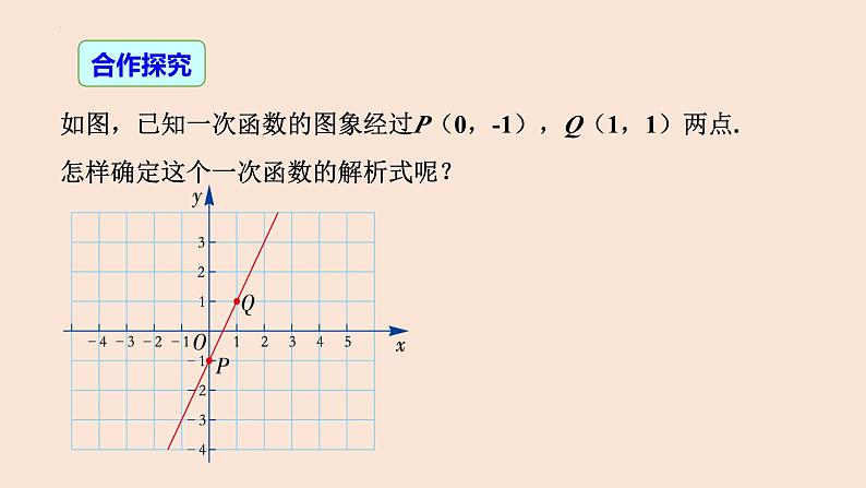 19.2.2 一次函数(第3课时 待定系数法)-2023-2024学年八年级数学下册同步精品高效讲练课件(人教版)05