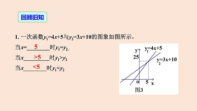 19.3 课题学习 选择方案(第1课时 上网收费问题)-2023-2024学年八年级数学下册同步精品高效讲练课件(人教版)第3页