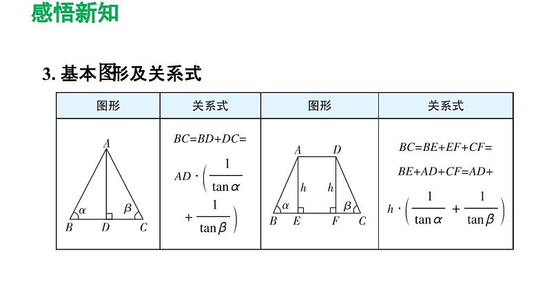 7.6 用锐角三角函数解决问题 苏科版数学九年级下册导学课件06