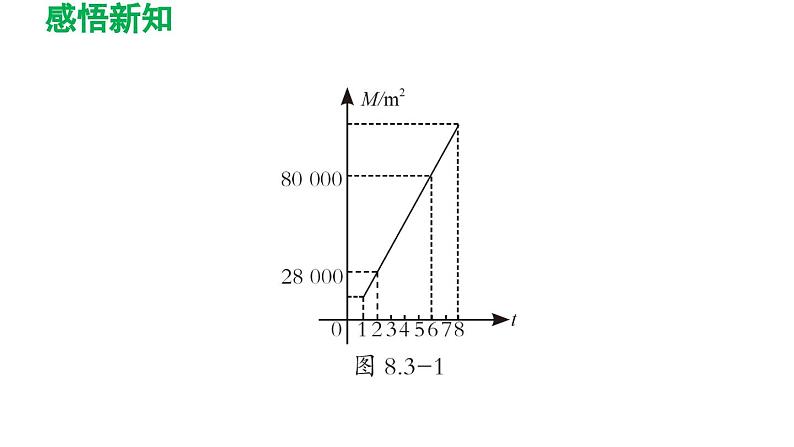8.3 统计分析帮你做预测 苏科版数学九年级下册导学课件07