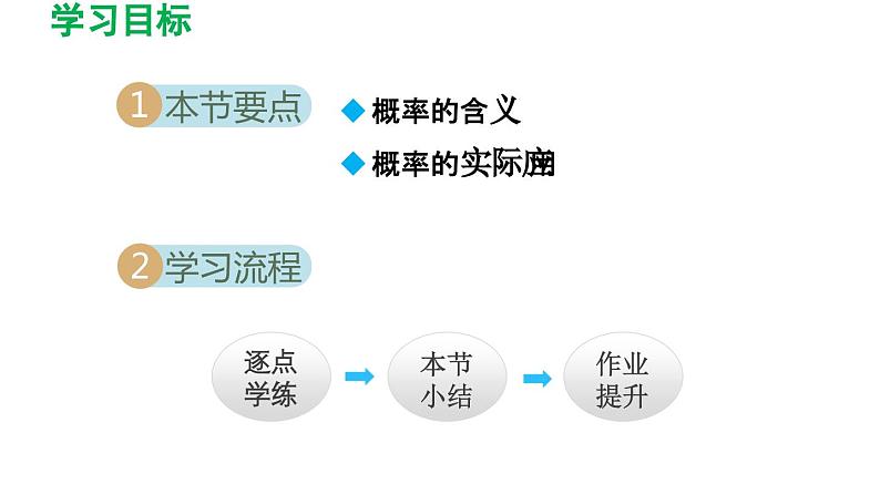 8.6 收取多少保险费才合理 苏科版数学九年级下册导学课件02