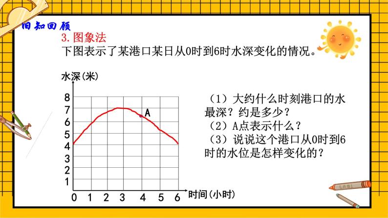 鲁教版五四制初中六年级下册数学9.3.2《用表图像表示数量之间的关系（2）》课件05