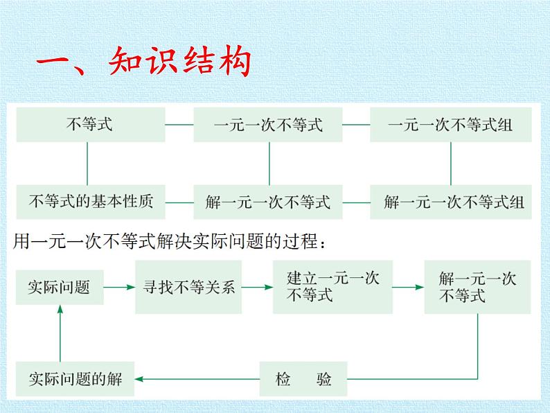 冀教版数学七年级下册 第十章 一元一次不等式和一元一次不等式组 复习课件02
