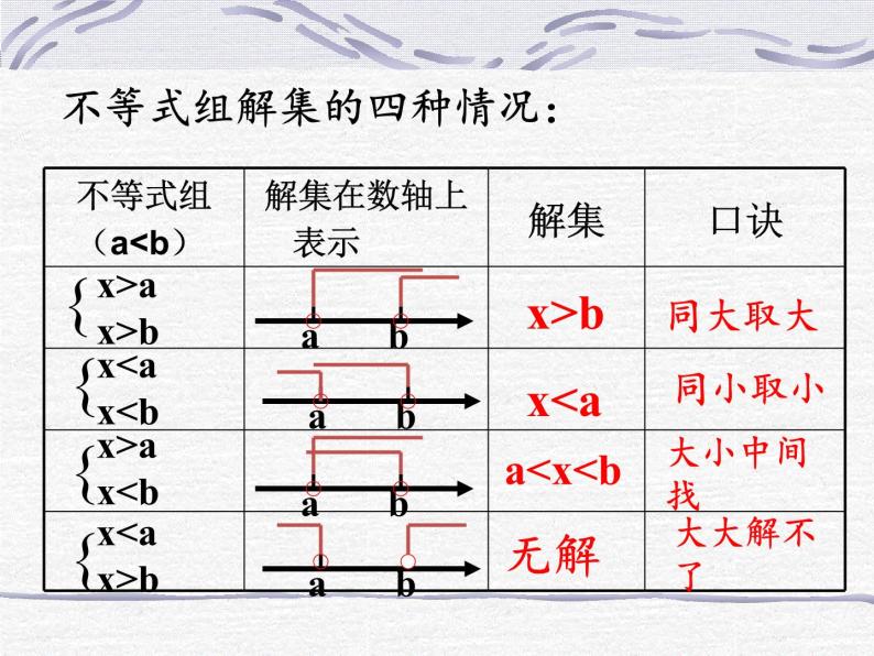 冀教版数学七年级下册 第十章 一元一次不等式和一元一次不等式组 复习课件08