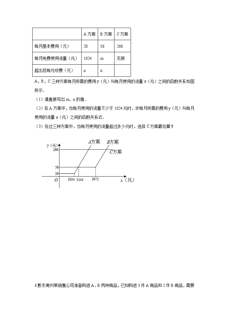 题型八 函数的实际应用 类型一 最优方案问题(专题训练)-备战2024年中考数学二轮复习高分突破(全国通用)03