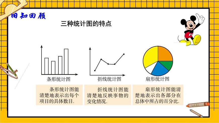 魯教版五四制初中六年級(jí)下冊(cè)數(shù)學(xué)8.4.2《統(tǒng)計(jì)圖的選擇（2）》課件第3頁(yè)