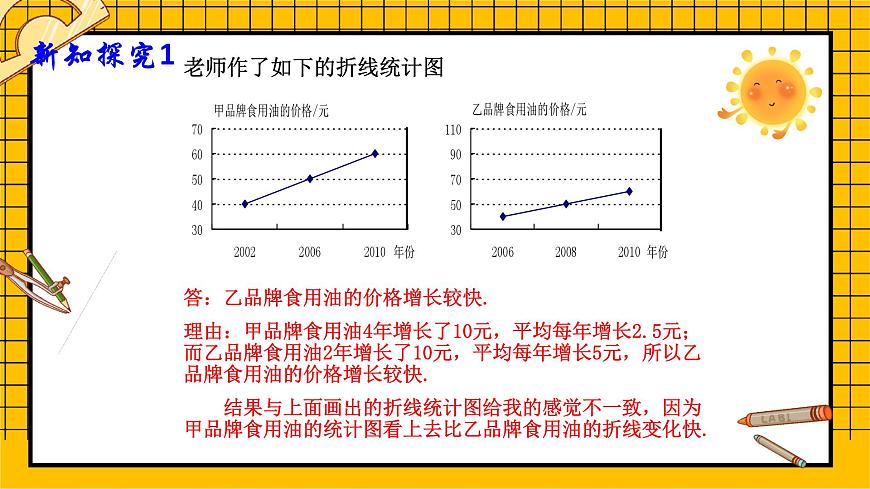 魯教版五四制初中六年級(jí)下冊(cè)數(shù)學(xué)8.4.2《統(tǒng)計(jì)圖的選擇（2）》課件第5頁(yè)