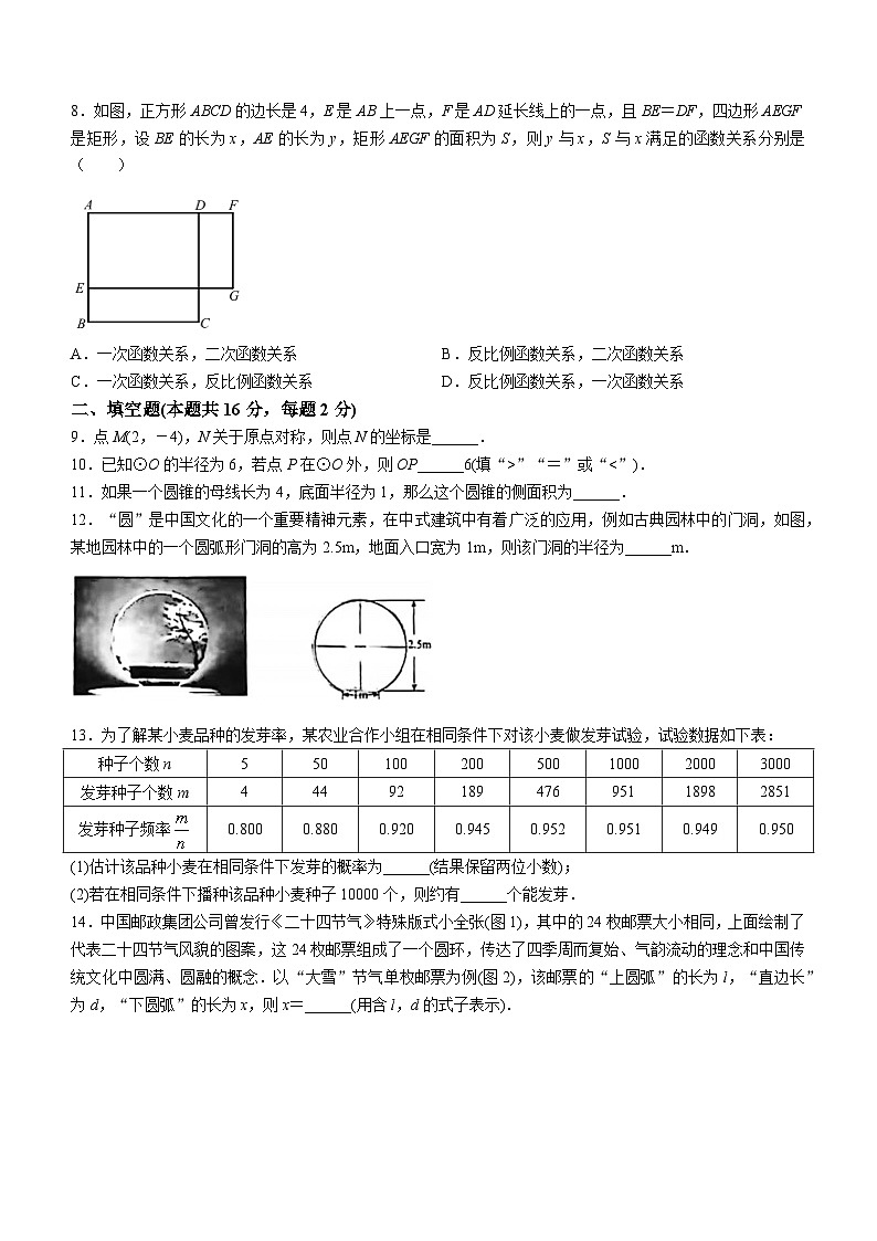 北京市汇文教育集团垂杨柳学校2023-2024学年九年级下学期开学考数学试题(无答案)第2页