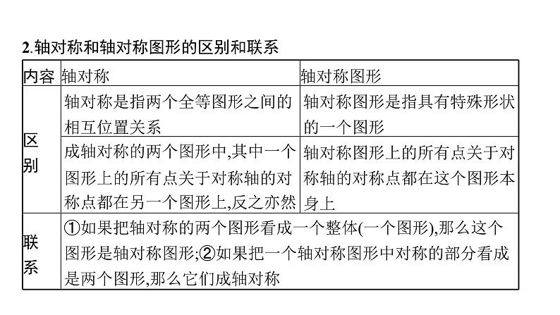 初中数学中考一轮复习第7章图形与变换第25课时图形的轴对称与中心对称课件05