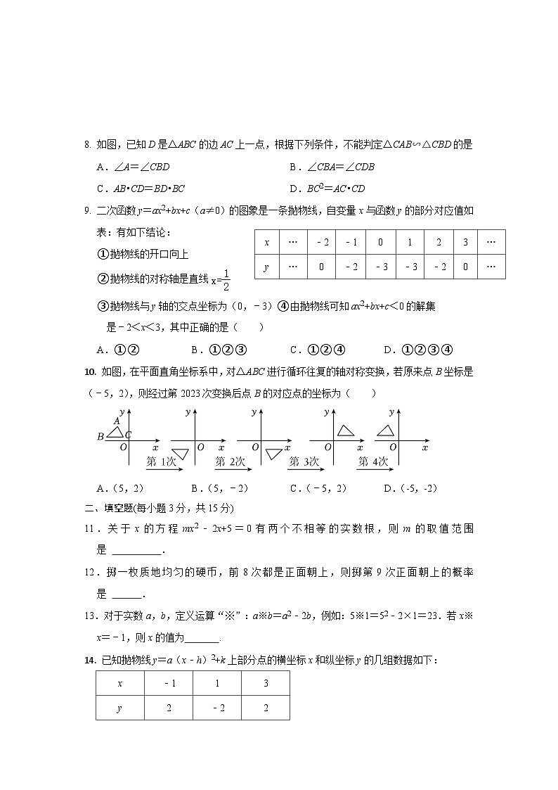 河南省南阳市南召县2023-2024学年+九年级下学期开学数学练习第2页