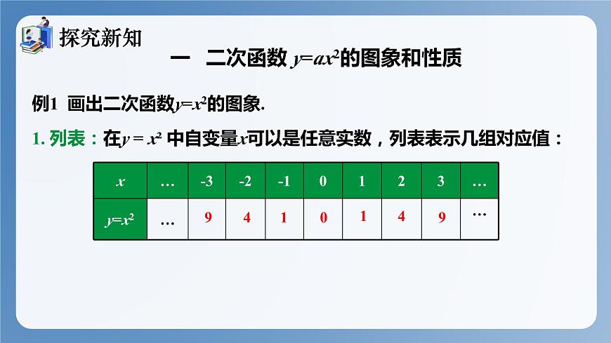 湘教版數(shù)學(xué)九年級下冊1.2二次函數(shù)的圖象與性質(zhì)（第1課時） 同步課件第5頁
