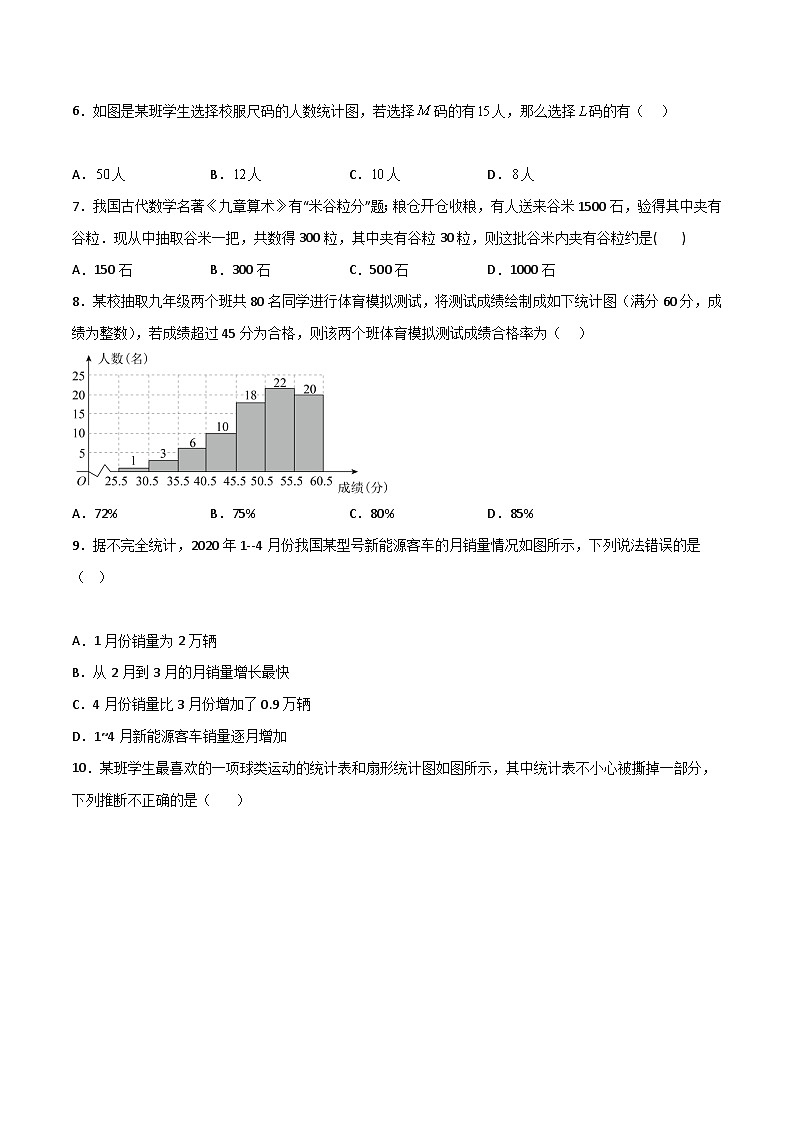 人教版七年级数学下册同步精品讲义第21讲第十章数据的收集、整理与描述单元测试(学生版+解析)第2页