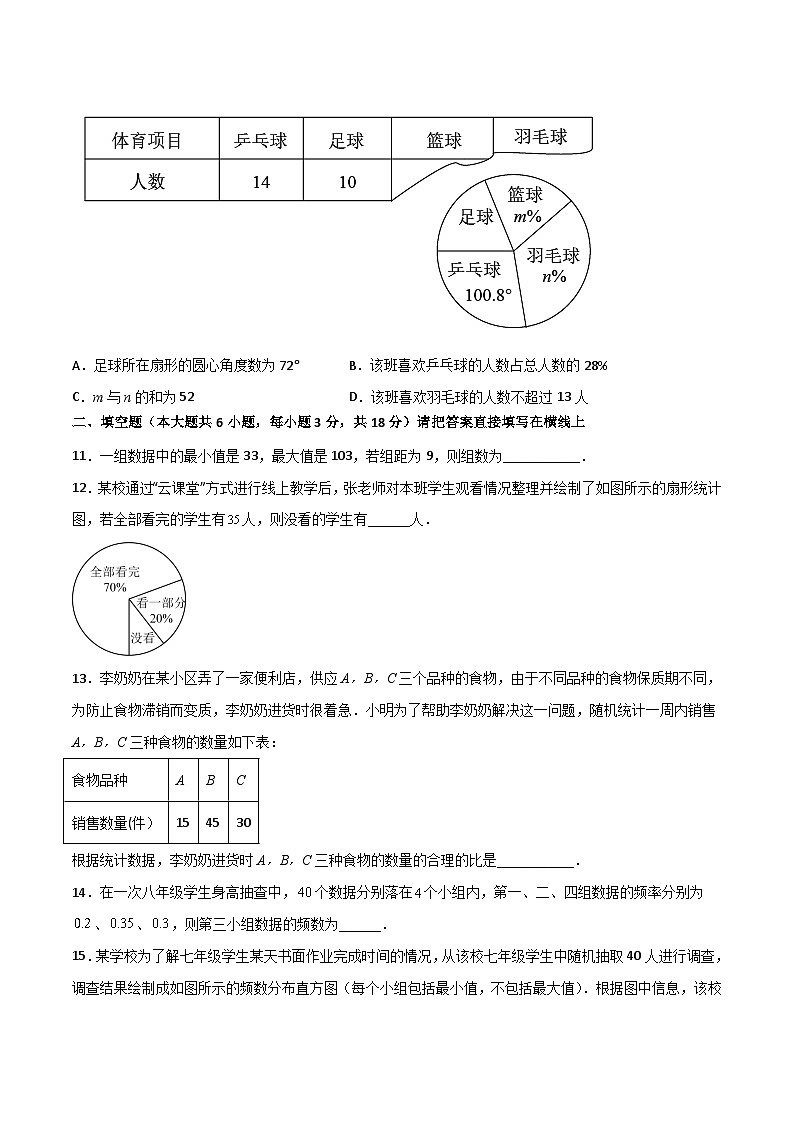 人教版七年级数学下册同步精品讲义第21讲第十章数据的收集、整理与描述单元测试(学生版+解析)第3页