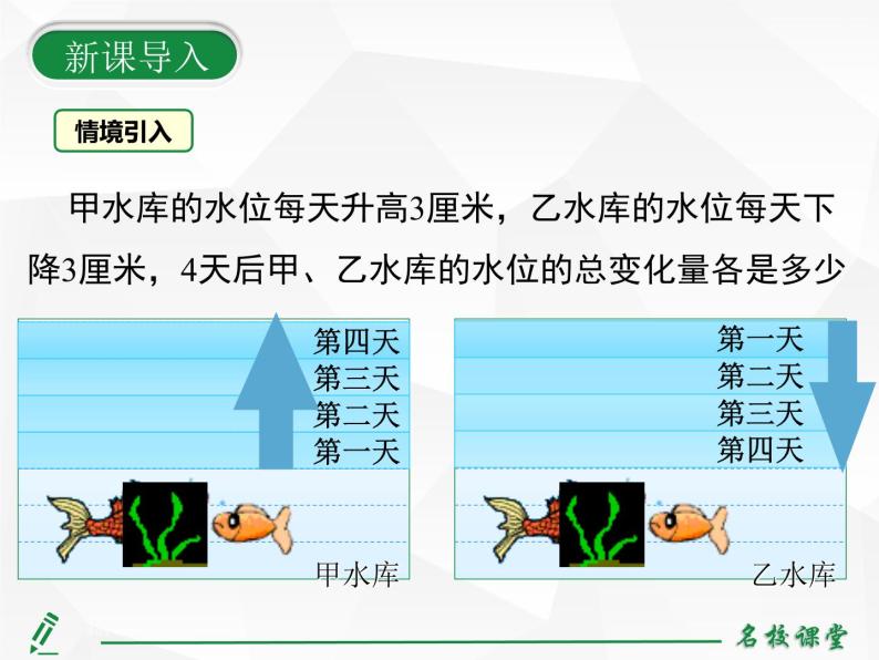 人教版七年级上册数学上课课件第1课时 有理数的乘法法则06