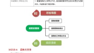 人教版八年级下册19.1.2 函数的图象练习题