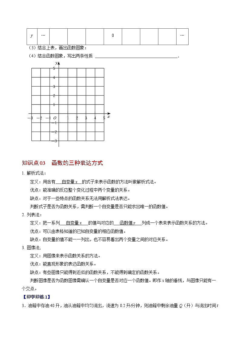 第02讲 函数的图像(3个知识点+5类热点题型讲练+习题巩固)(原卷版)第3页