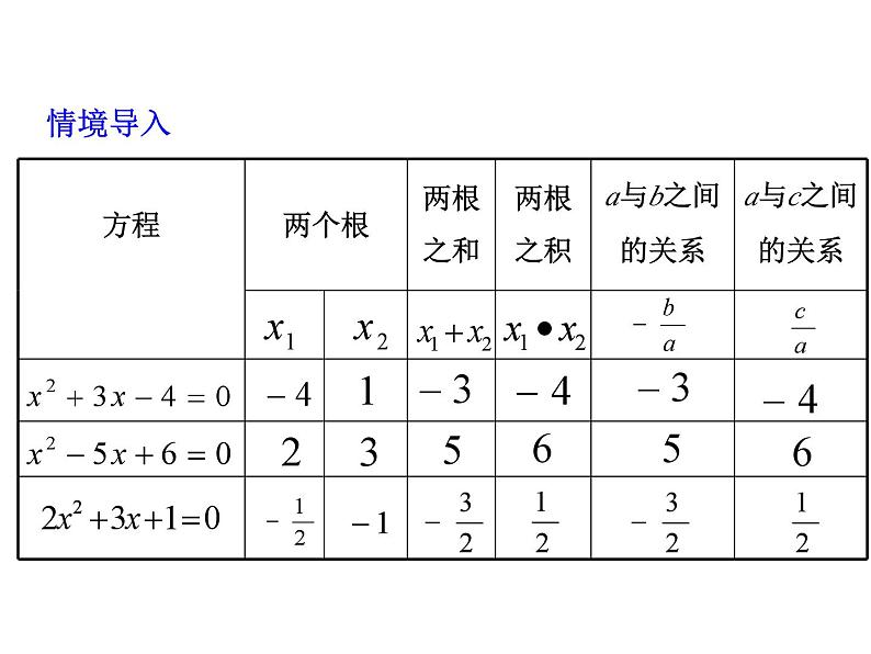 2.4 一元二次方程根与系数的关系 浙教版数学八年级下册教学课件第4页