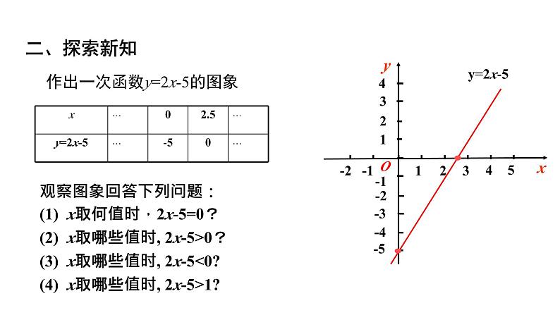 2.5.1 一元一次不等式与一次函数(第1课时) 北师大版八年级数学下册同步教学课件第3页