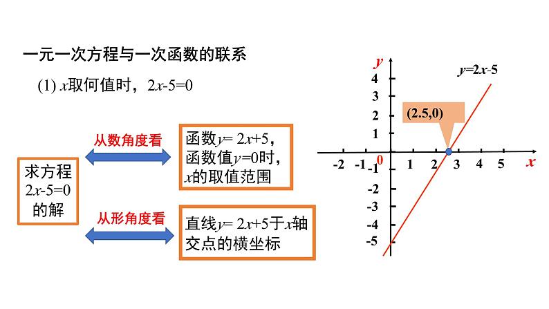 2.5.1 一元一次不等式与一次函数(第1课时) 北师大版八年级数学下册同步教学课件第4页