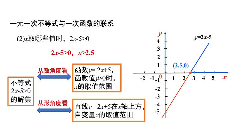 2.5.1 一元一次不等式与一次函数(第1课时) 北师大版八年级数学下册同步教学课件第5页