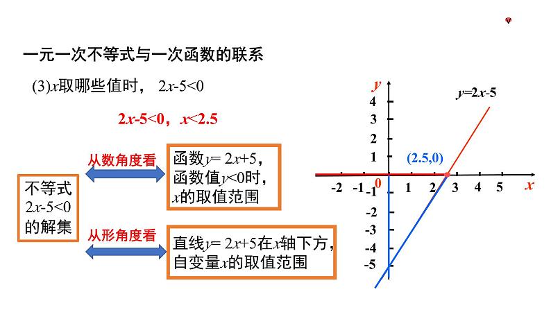 2.5.1 一元一次不等式与一次函数(第1课时) 北师大版八年级数学下册同步教学课件第6页