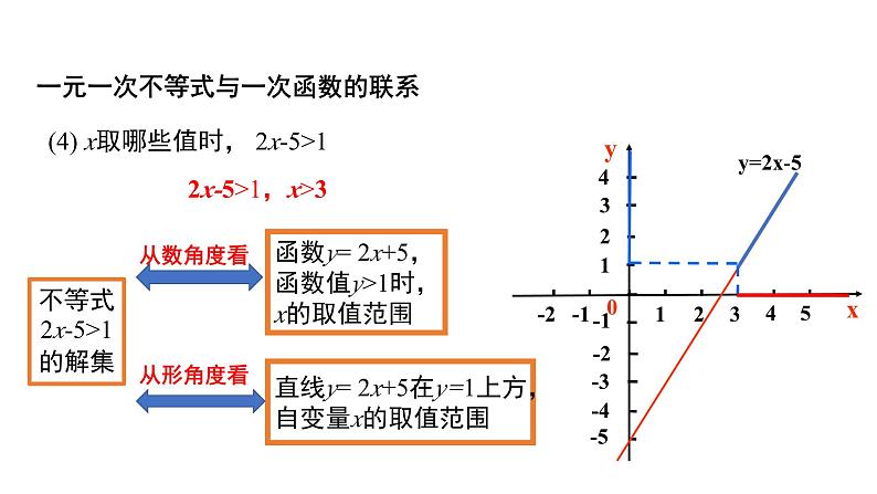 2.5.1 一元一次不等式与一次函数(第1课时) 北师大版八年级数学下册同步教学课件第7页