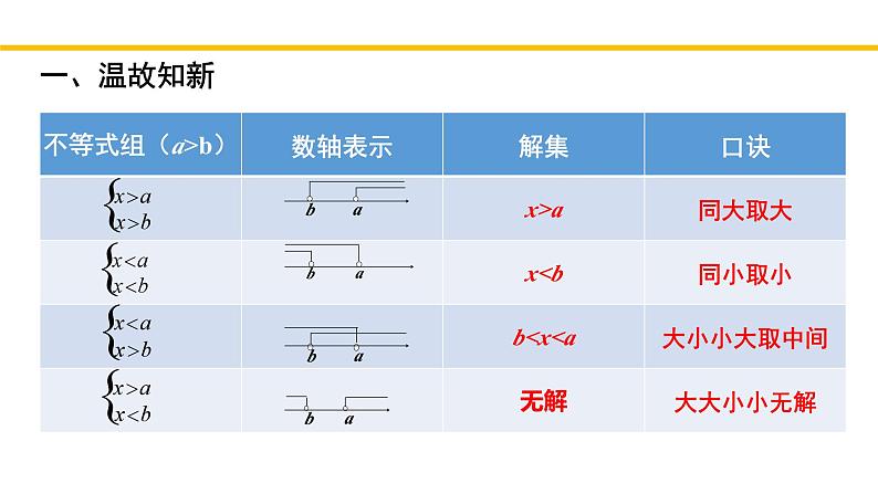 2.6.2 一元一次不等式组(第2课时)北师大版八年级数学下册同步教学课件第2页