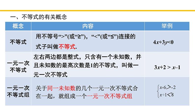 第2章 一元一次不等式和一元一次不等式组(回顾与思考) 北师大版八年级数学下册同步教学课件02