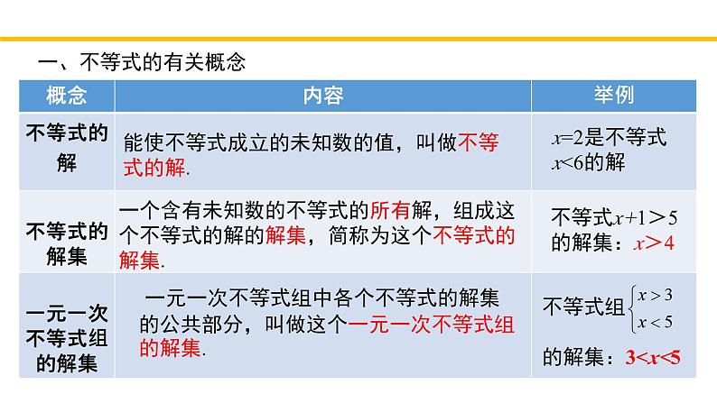 第2章 一元一次不等式和一元一次不等式组(回顾与思考) 北师大版八年级数学下册同步教学课件03