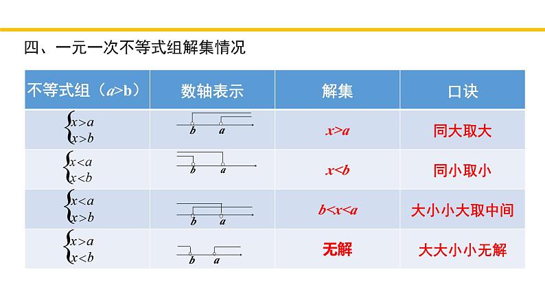 第2章 一元一次不等式和一元一次不等式组(回顾与思考) 北师大版八年级数学下册同步教学课件06