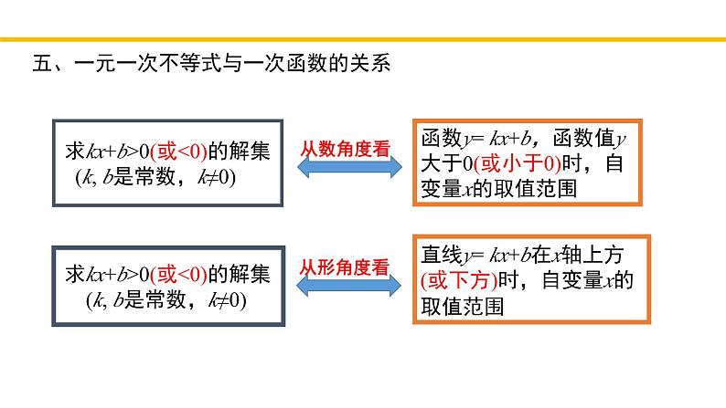 第2章 一元一次不等式和一元一次不等式组(回顾与思考) 北师大版八年级数学下册同步教学课件07