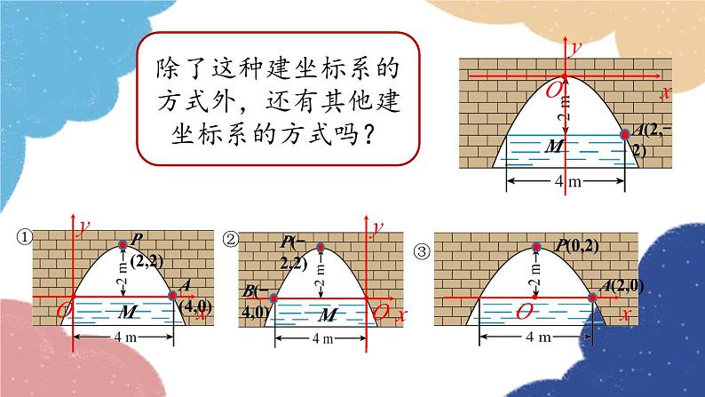 人教版数学九年级上册 22.3实际问题与二次函数课时3课件07