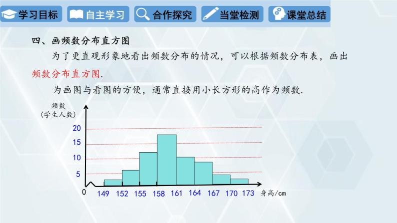 初中数学冀教版八年级下册 课件 18.4 频数分布表与直方图08