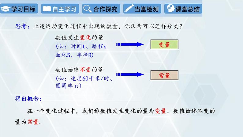 初中数学冀教版八年级下册 课件 20.1 常量和变量第6页