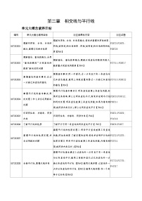 初中数学北师大版七年级下册1 两条直线的位置关系同步达标检测题