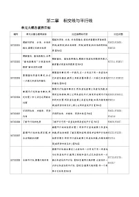 初中数学北师大版七年级下册1 两条直线的位置关系同步达标检测题