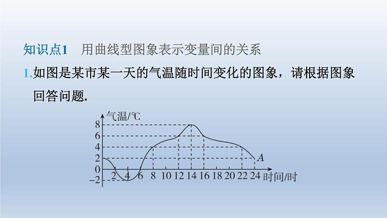 2024七下数学第三章变量之间的关系3用图象表示的变量间关系第1课时用曲线型图象表示的变量间关系课件(北师大版)第4页