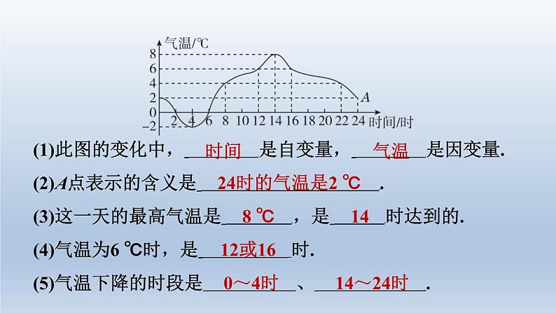 2024七下数学第三章变量之间的关系3用图象表示的变量间关系第1课时用曲线型图象表示的变量间关系课件(北师大版)第5页
