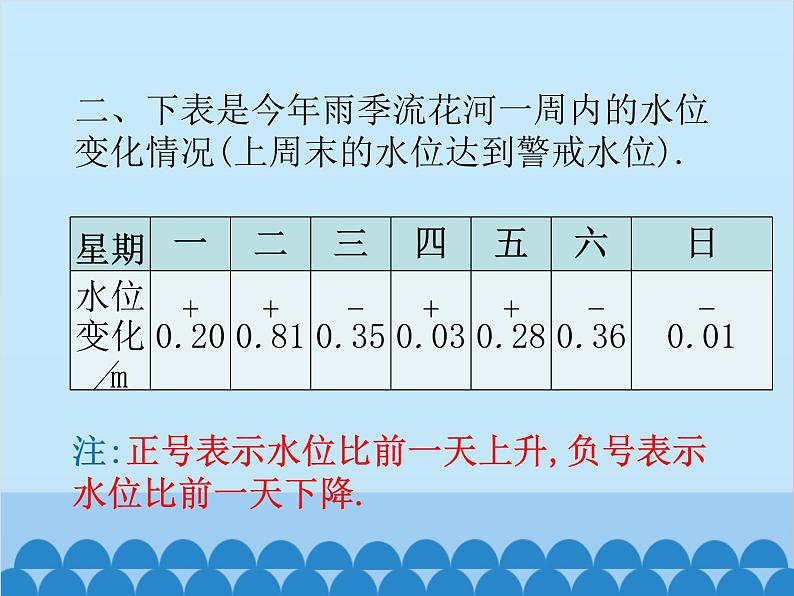 北师大版数学七年级上册 2.6 有理数的加减混合运算(第3课时)课件06