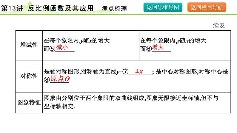 第13讲 反比例函数及其应用课件---2024年中考数学一轮复习07