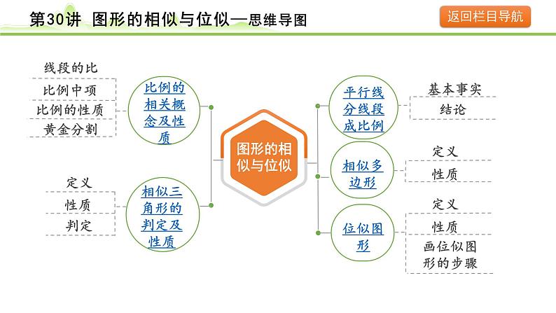 第30讲 图形的相似与位似课件---2024年中考数学一轮复习04