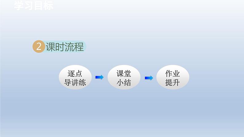 2024七下数学第10章相交线平行线和平移10.2平行线的判定课件(沪科版)第3页
